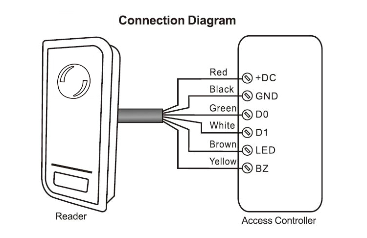 Waterproof RFID Card Reader