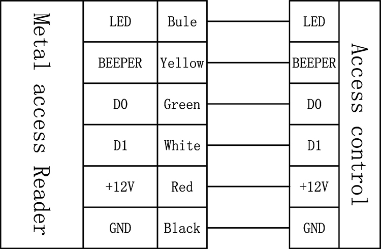 RFID Access Card reader RFID Access Card reader