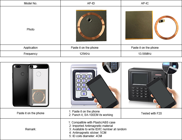 ID coils for Smart phone