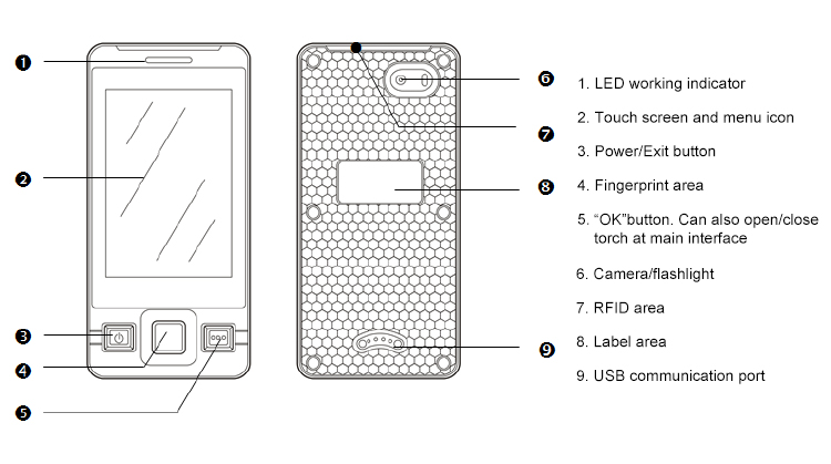 Touch-Screen guard tour probe