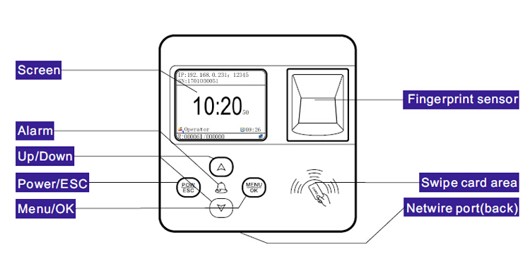 Real Time Fingerprint Guard tour probe