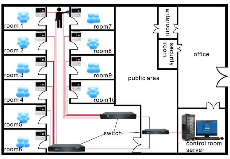 Real Time Fingerprint Guard tour probe