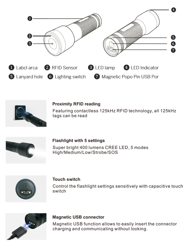RFID Guard Tour System with LED Lighting