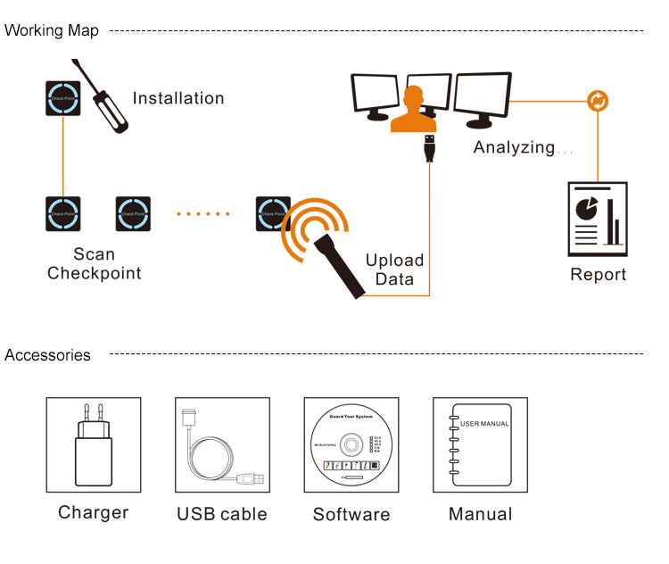 RFID Guard Tour System with LED Lighting