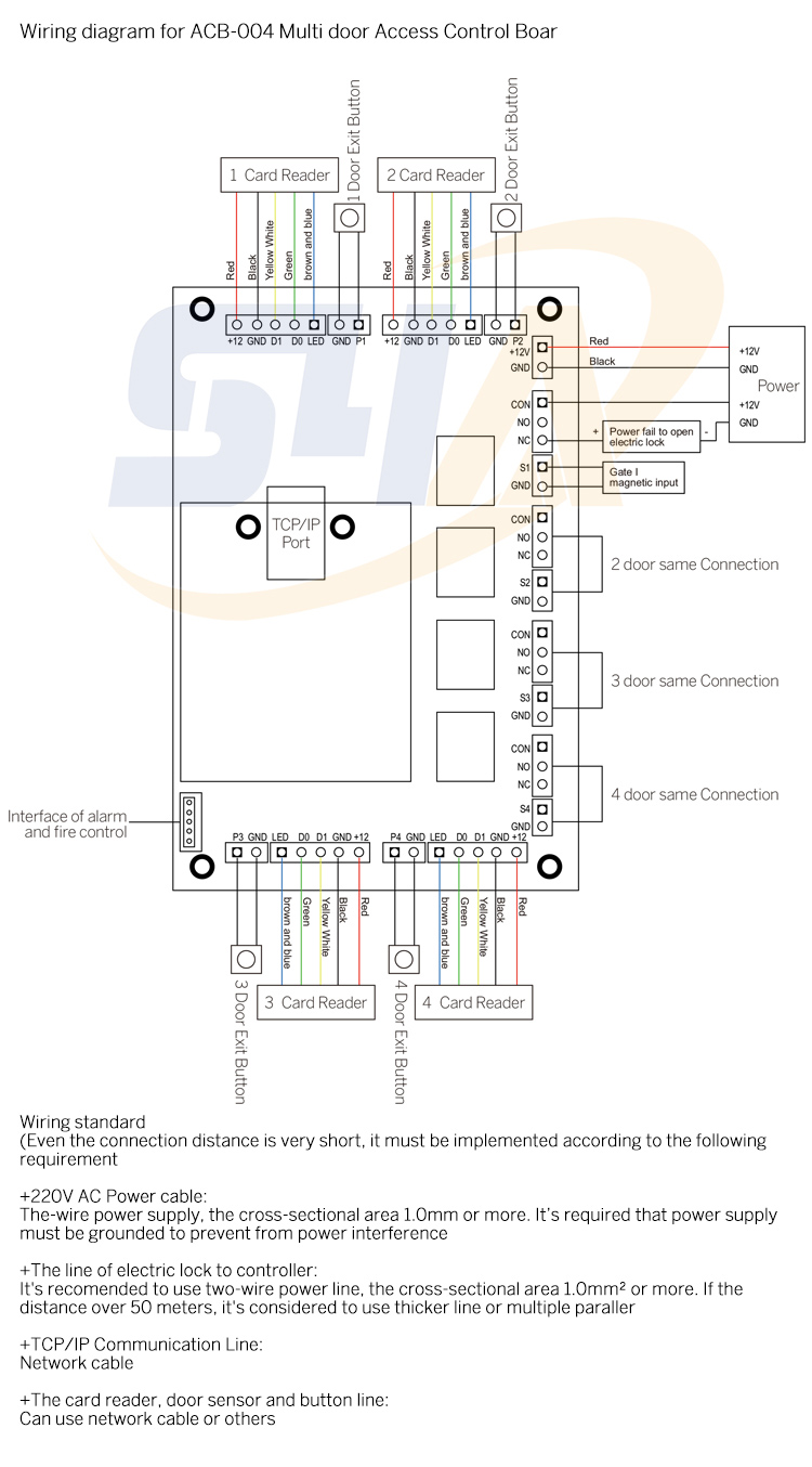 C3-100 C3-200 C3-400 IP-based Door Access Control Board Wiegand Access Control Panel Zk Door Access Control System