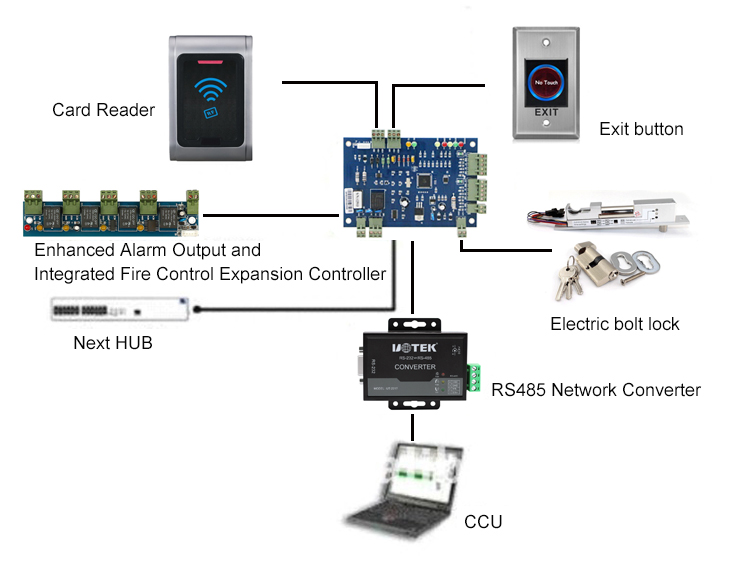 Rs232 To Rs485 Converter