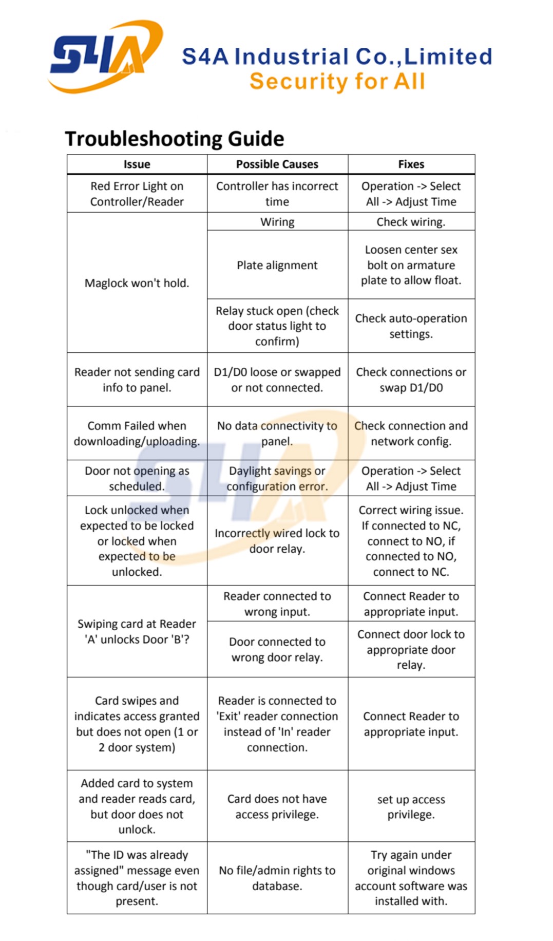 Network Access Control.jpg