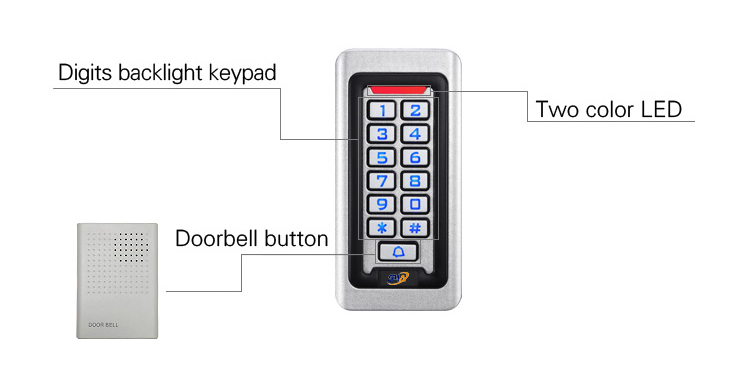 Control de acceso de teclado independiente