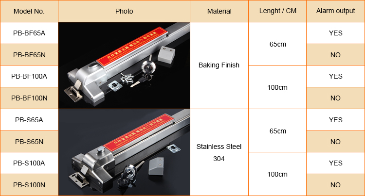 Emergency Exit panic push bar (Baking Finish)-PB-BF65A/65N/100A/100N Emergency Exit panic push bar (Baking Finish)-PB-BF65A/65N/100A/100N