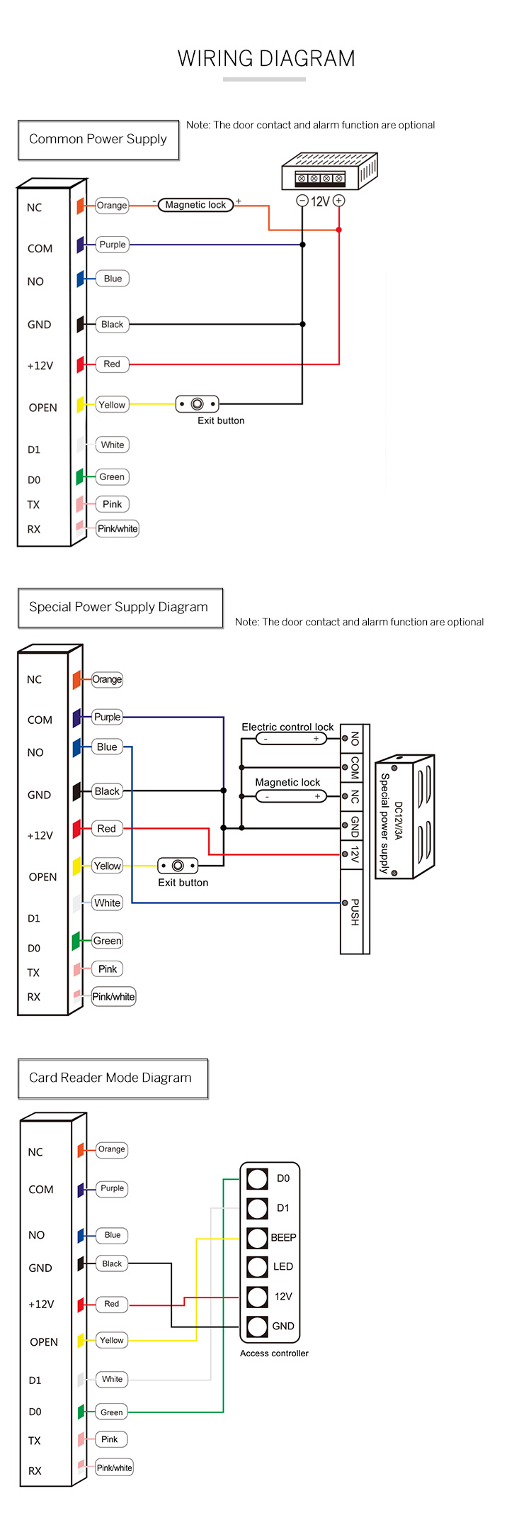 RFID Access ControlRFID Access ControlAccess Control Security RFID Access ControlRFID Access ControlAccess Control Security
