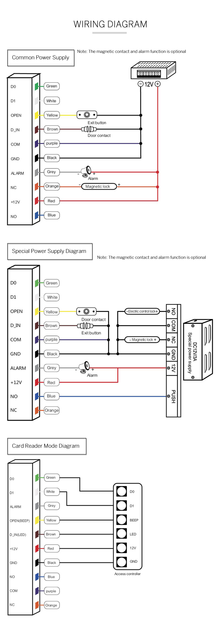 Keypad Access Control