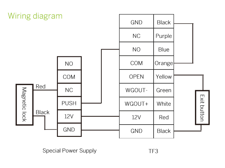 Touch Screen Access Control