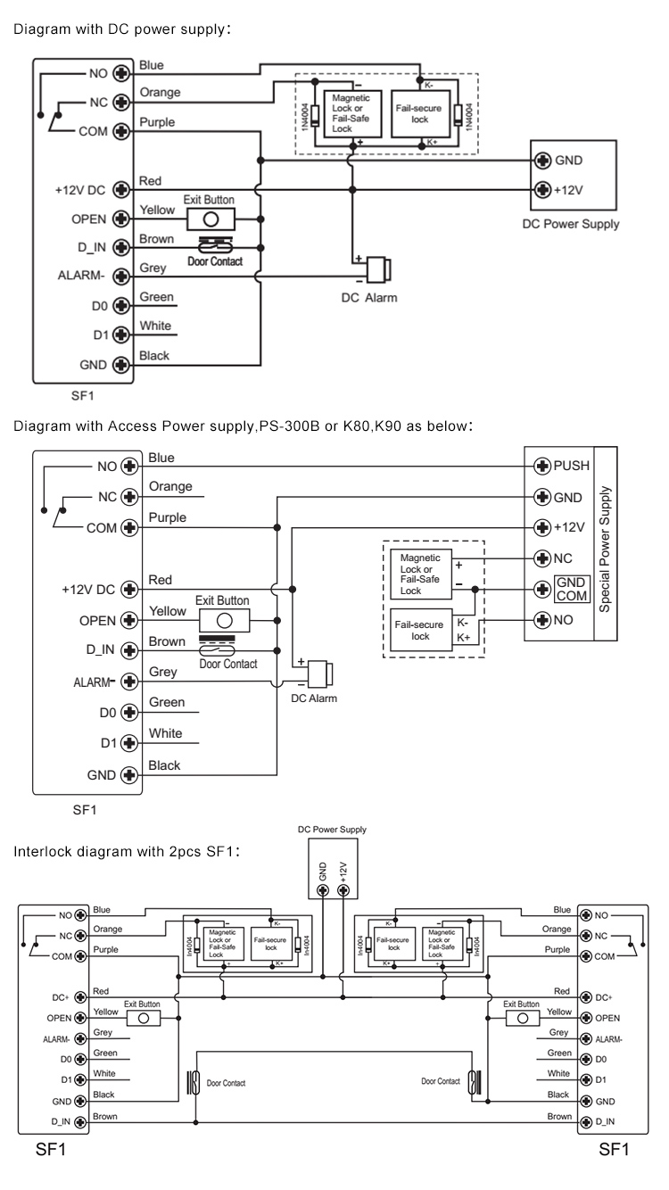 Access Control System Access Control System