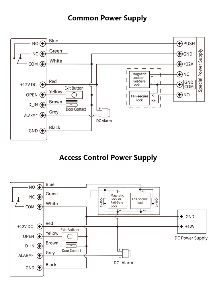 Fingerprint Access Control
