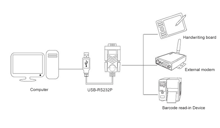 Usb To Rs232 Converter Cable Usb To Rs232 Converter Cable