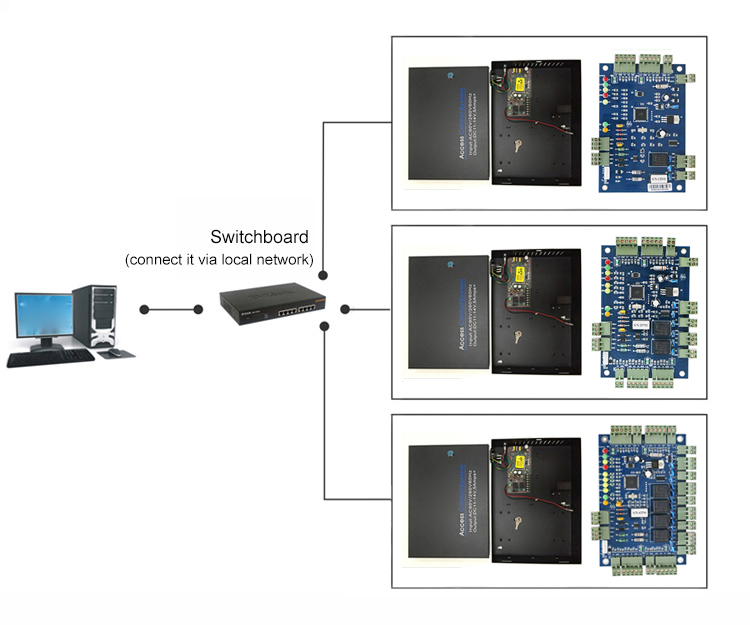RS485 Access Control Board