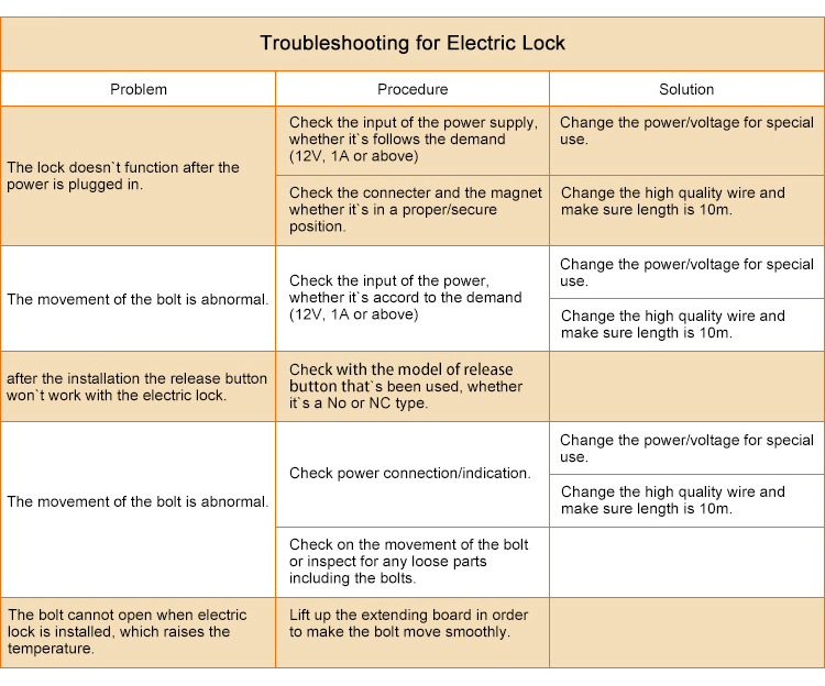 double leaf electromagnetic lock