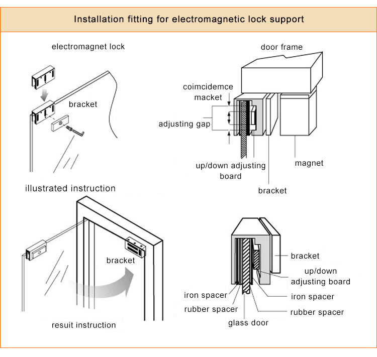 double leaf magnetic lock