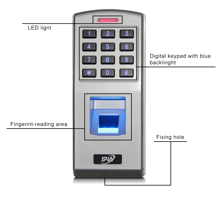 Système de contrôle d'accès biométrique