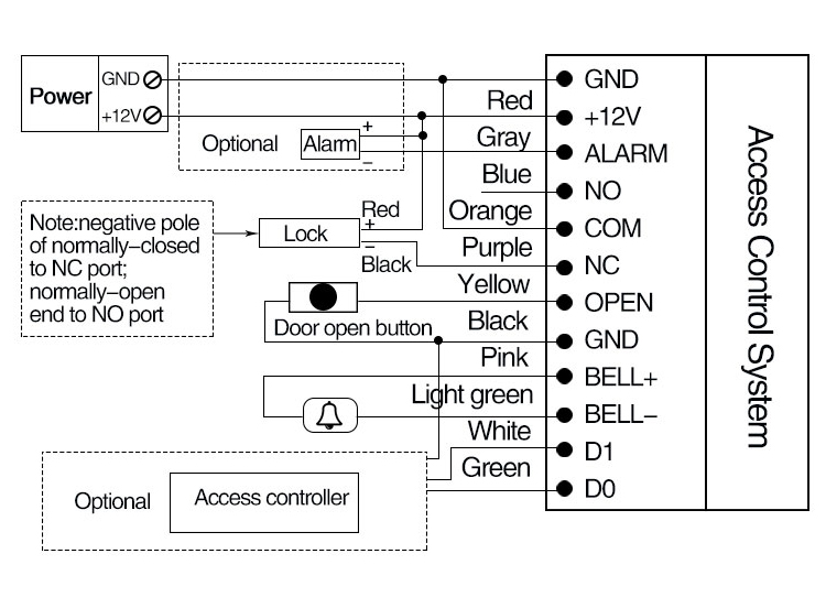 Weatherproof Fingerprint Access Control
