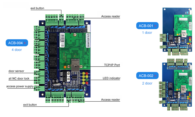 Access control system