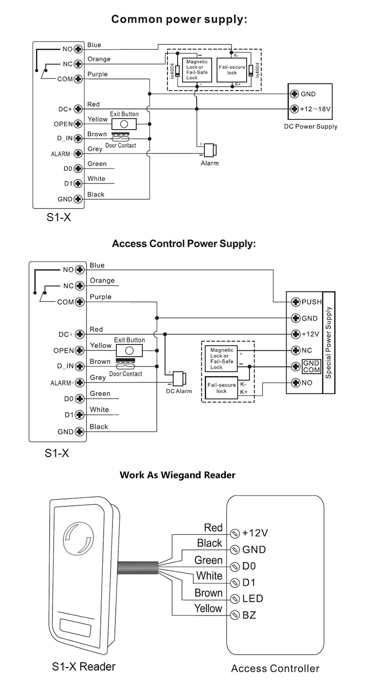 Interlock access control