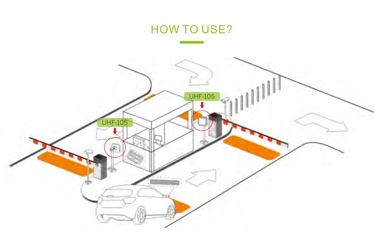 RFID UHF reader