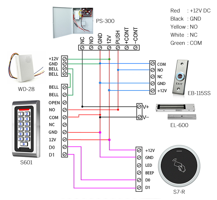 IR Contactless Infrared button IR Contactless Infrared button