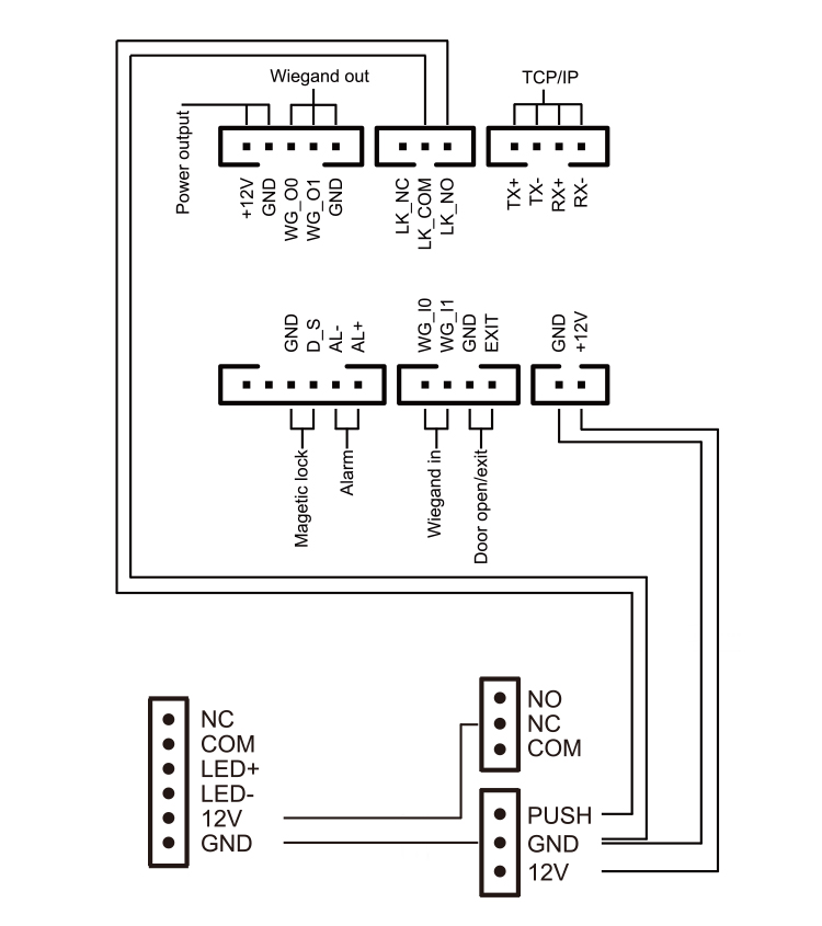 Face recognition access control-T301 Face recognition access control-T301