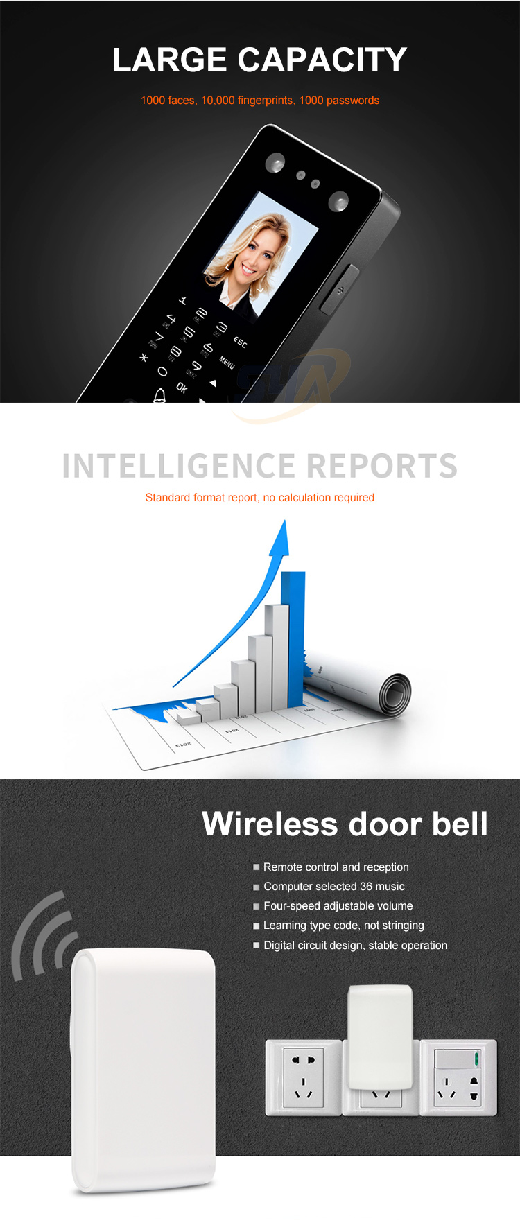 Facial Fingerprint Access Control