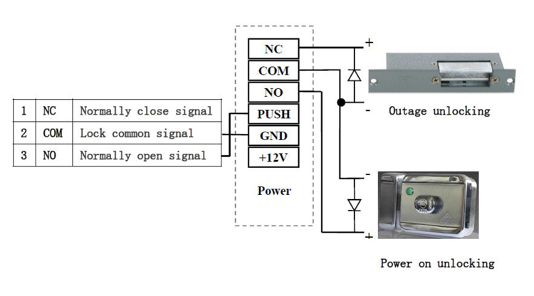 Face Recognition Access Control Face Recognition Access Control