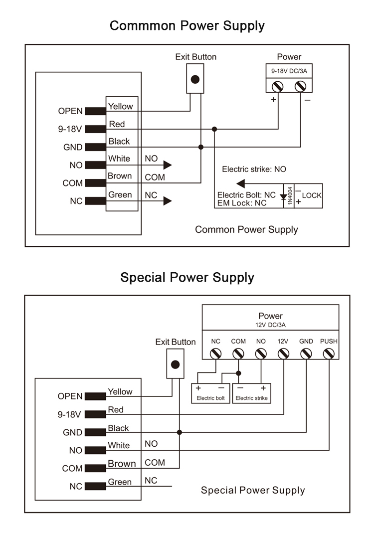 Door access controller
