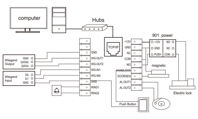 fingerprint password lock