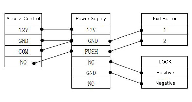 Fingerprint access control Fingerprint access control