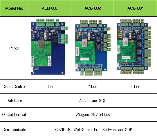 web-based access control web-based access control