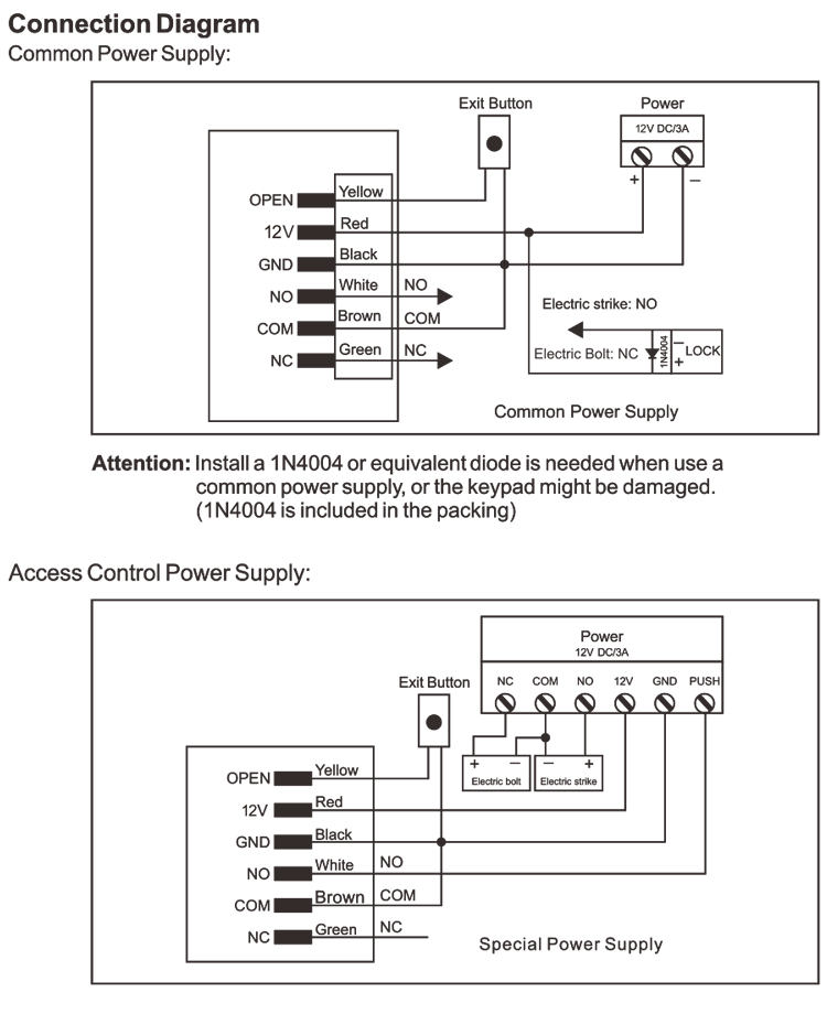 Fingerprint Access Control