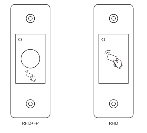 Biometric Access Control