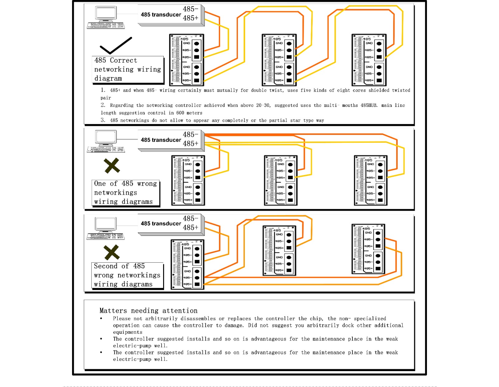 RS485 controller RS485 controller