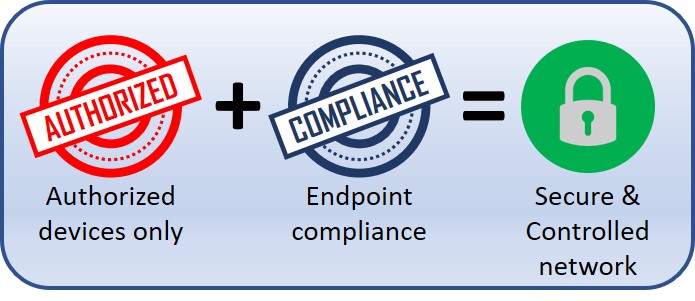 Network access control