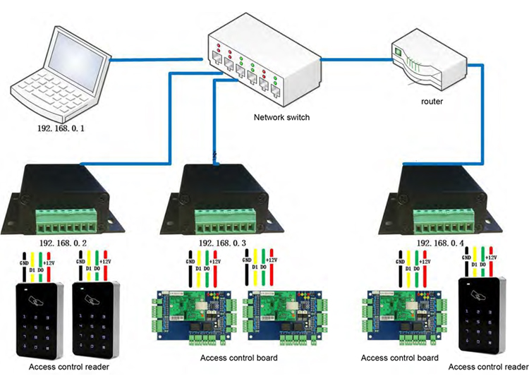 Wiegand Converter to TCP/IP