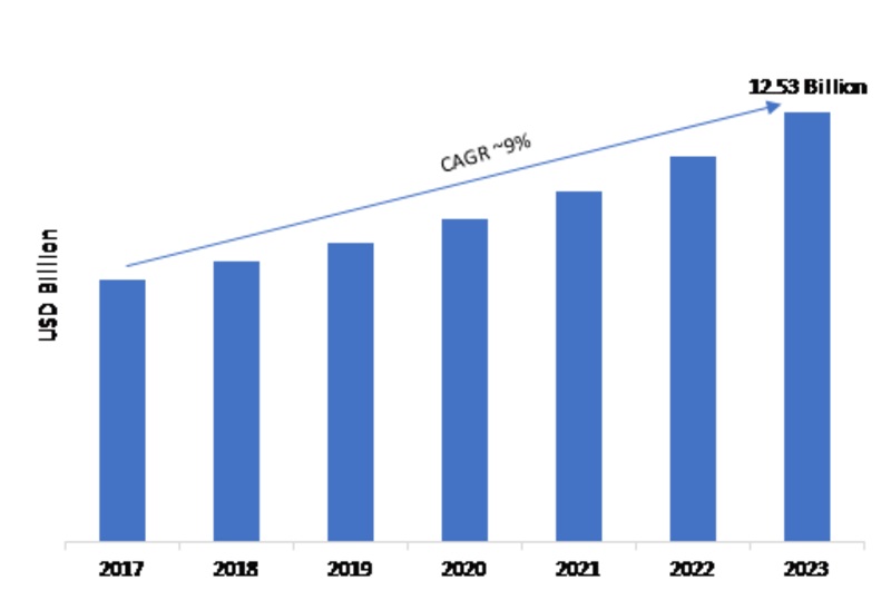 access control system