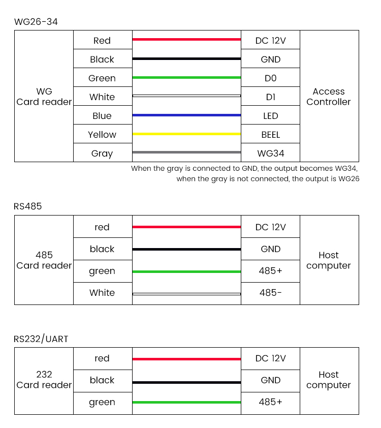 RFID Access Reader RFID Access Reader
