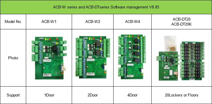 access control system