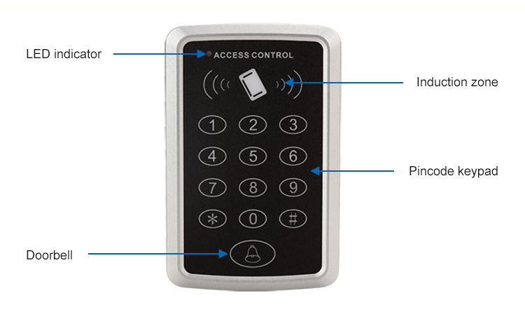 RFID door access control