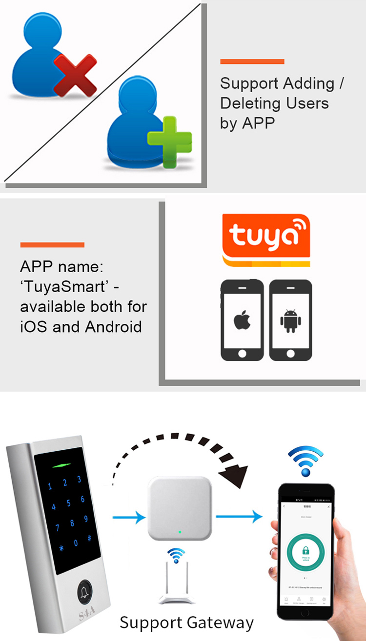 Biometric Access Control