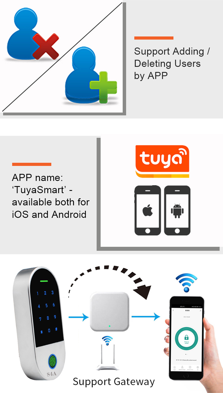 Bluetooth Access Control