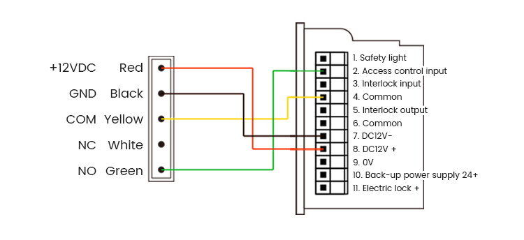 Touchless Sensor