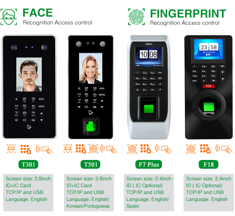 facial recognition access control