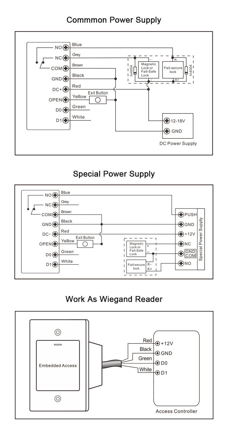 Fingerprint Access Control Fingerprint Access Control