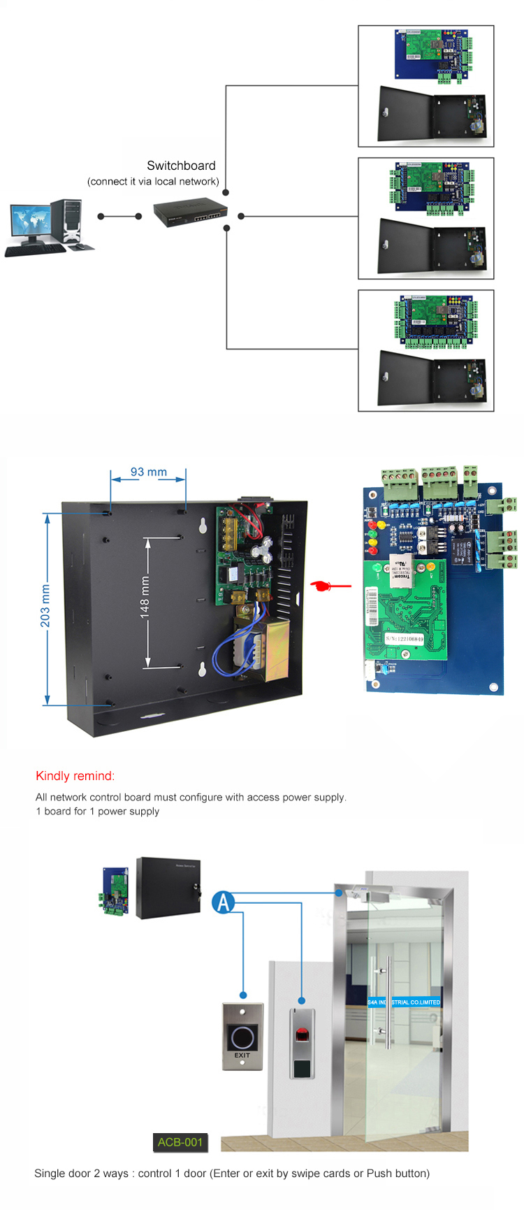 Access Control Board